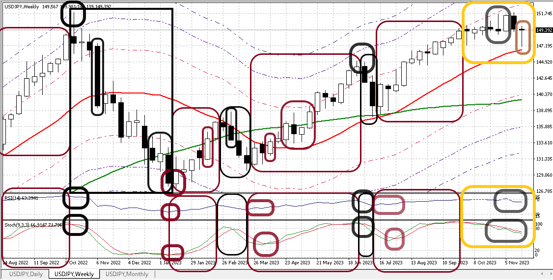 USDJPY W 20231124