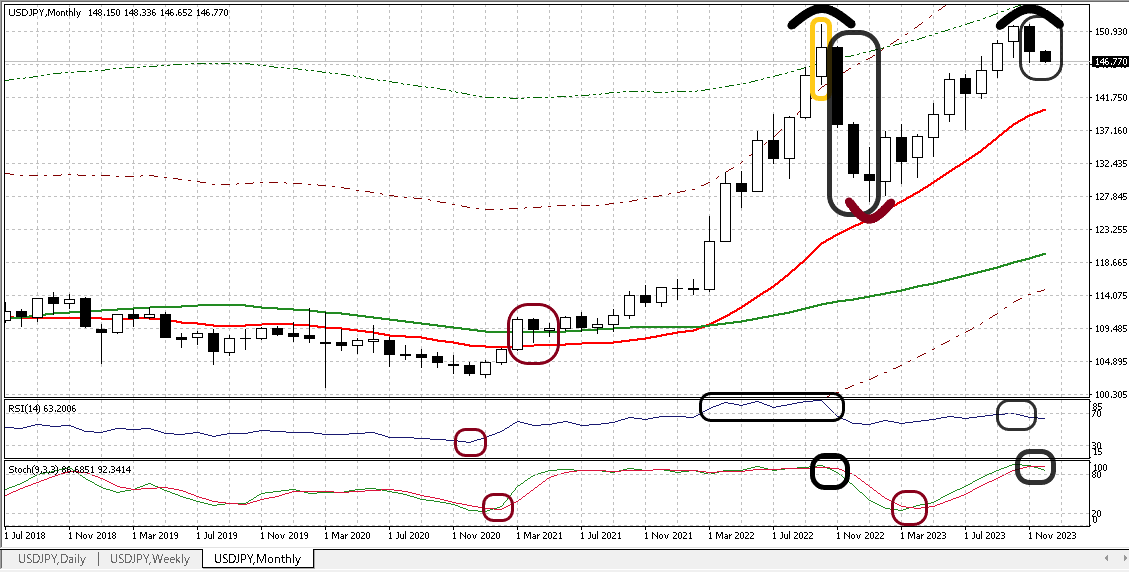 USDJPY M 20231201