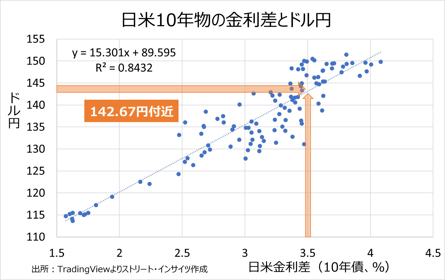 Weekly Report（3/4）：「今後のトレンドを見極める局面が依然として継続も、長期的には上方に優位か？ -  海外取引に携わるすべての企業のためのAI為替リスク管理システム【トレーダム】