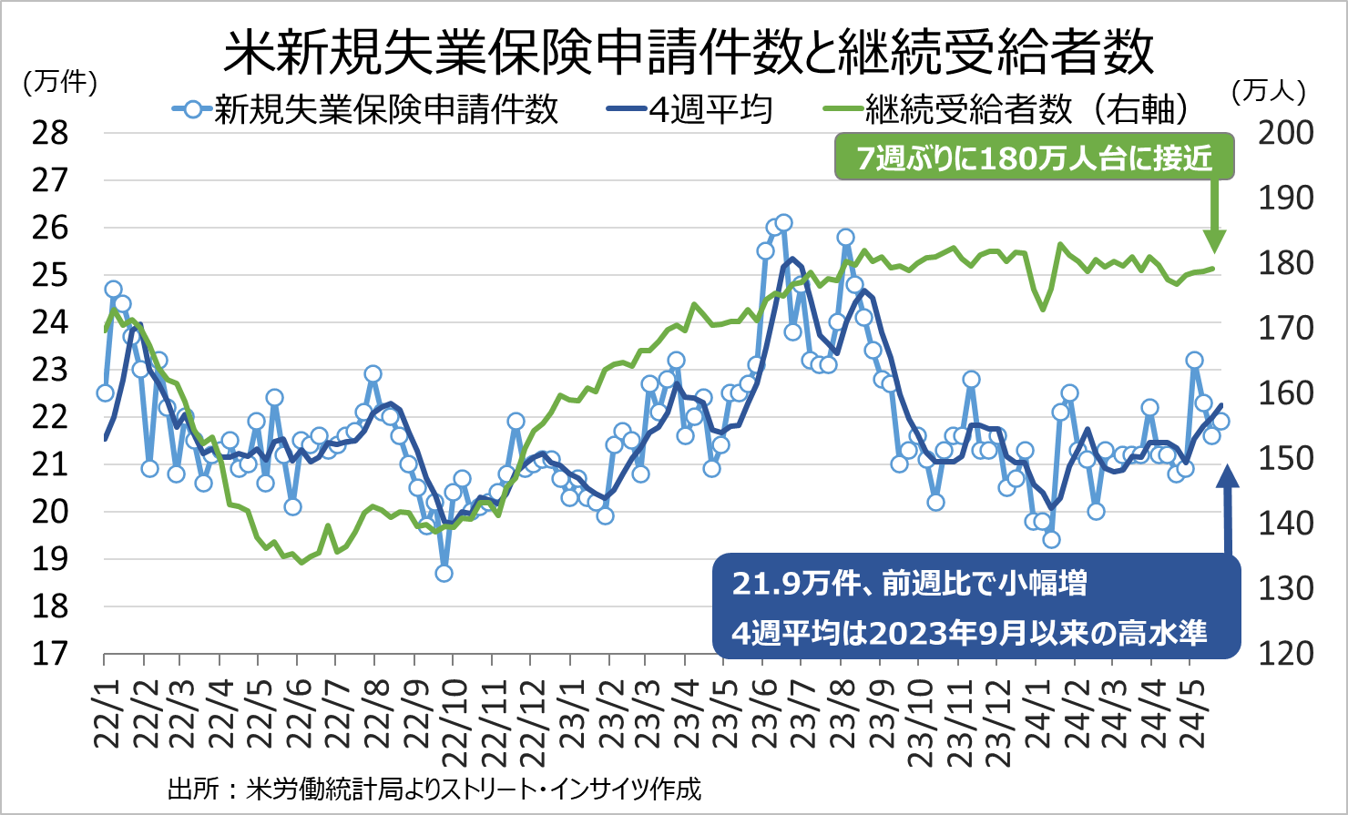 Weekly Report（6/3）：短期的には大きく振れにくい地合いの中、強含み保合いの推移が継続 -  海外取引に携わるすべての企業のためのAI為替リスク管理システム【トレーダム】