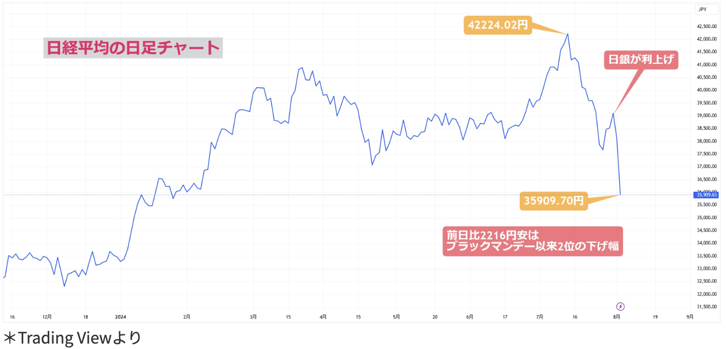 植田総裁が突如タカ派路線、円高と株急落招く - 海外取引に携わるすべての企業のためのAI為替リスク管理システム【トレーダム】