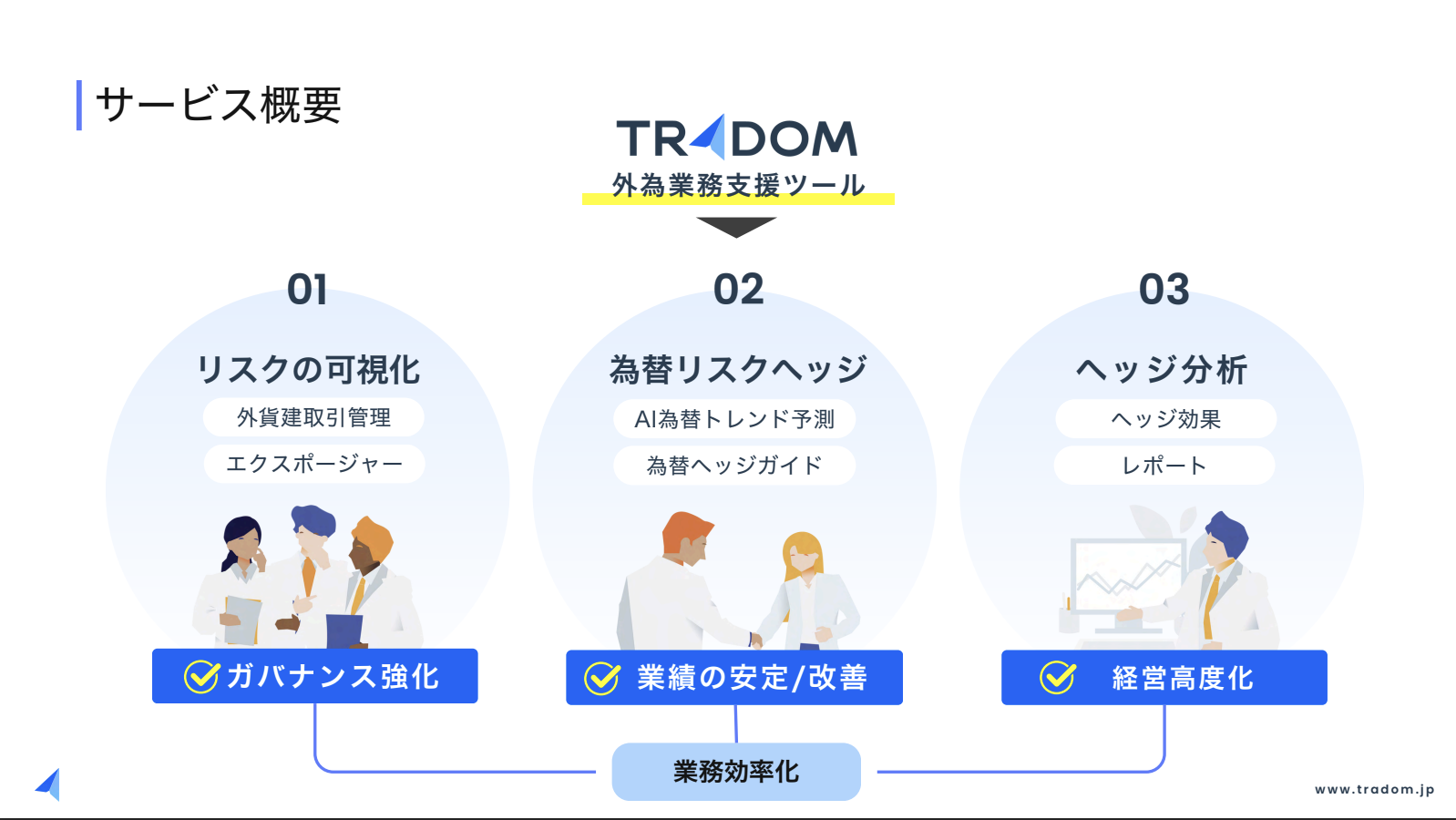 通貨オプションとは？ 】通貨オプションの仕組み、先物為替予約との違いについて - 海外取引 に携わるすべての企業のためのAI為替リスク管理システム【トレーダム】
