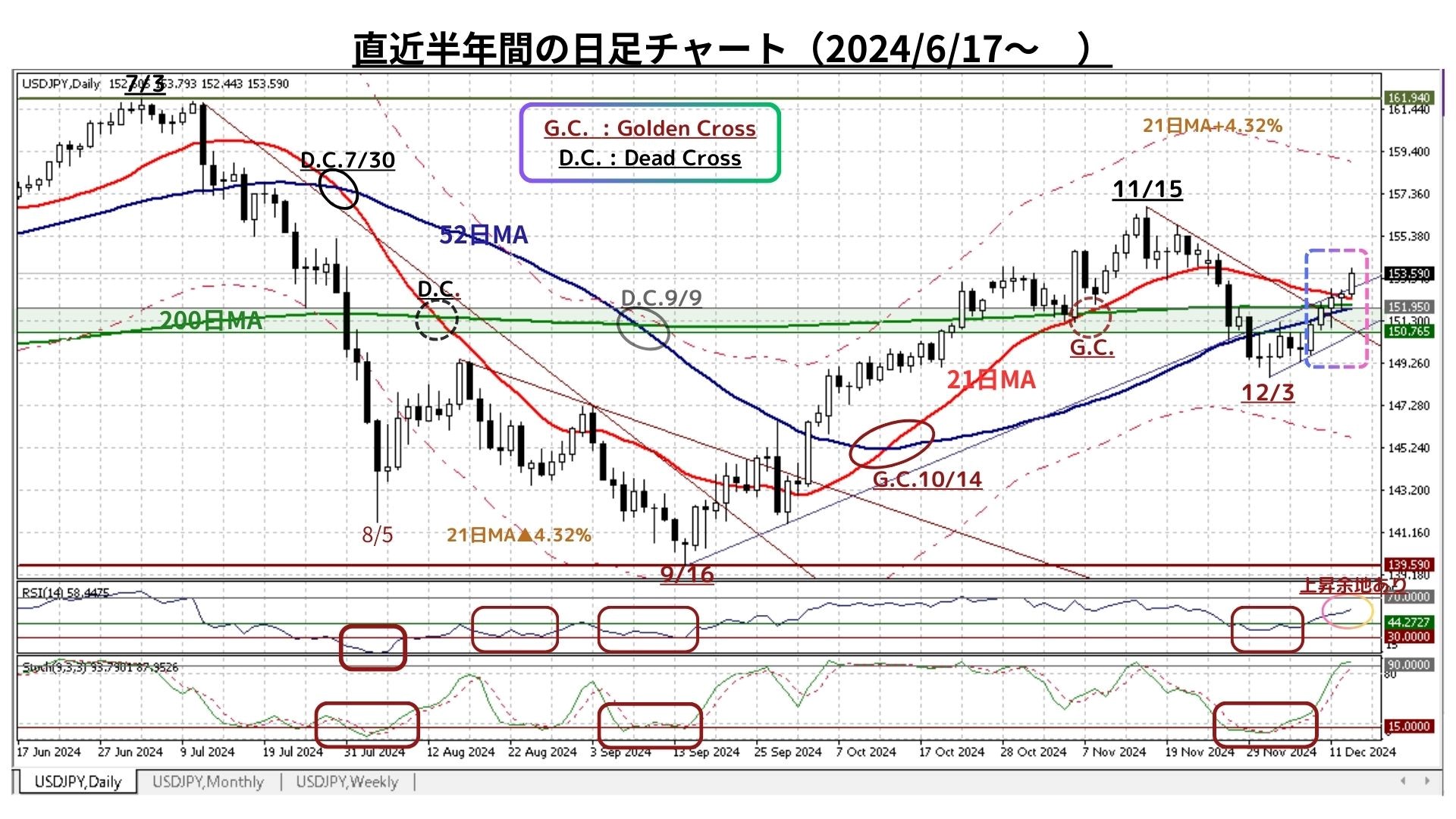Weekly Report（12/16）：「大幅な調整の終息」と「上昇トレンドの本格化再開」を確認 -  海外取引に携わるすべての企業のためのAI為替リスク管理システム【トレーダム】