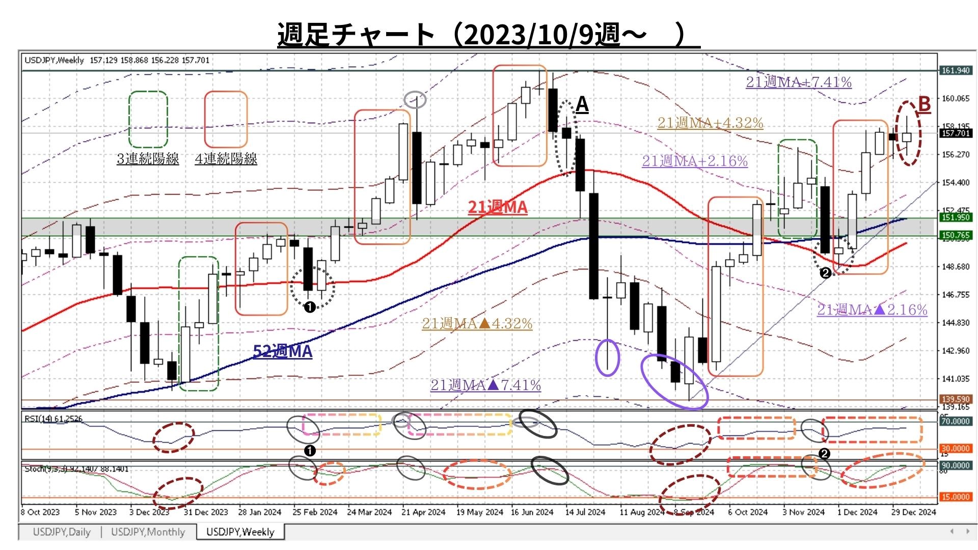 Weekly Report（1/13）：「上昇トレンド」は維持・継続も、そのモメンタムには若干翳りが台頭 -  海外取引に携わるすべての企業のためのAI為替リスク管理システム【トレーダム】