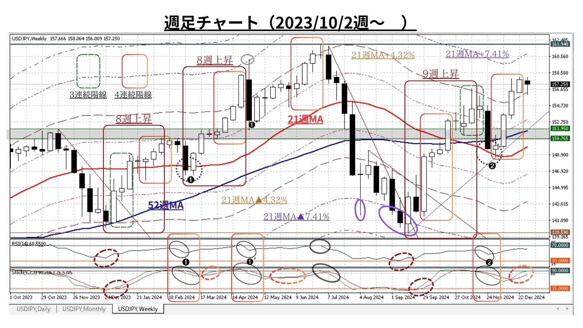 Weekly Report（1/6）：懸念材料を抱えつつも強調地合いに支えられた「上昇トレンド」を維持・継続 -  海外取引に携わるすべての企業のためのAI為替リスク管理システム【トレーダム】