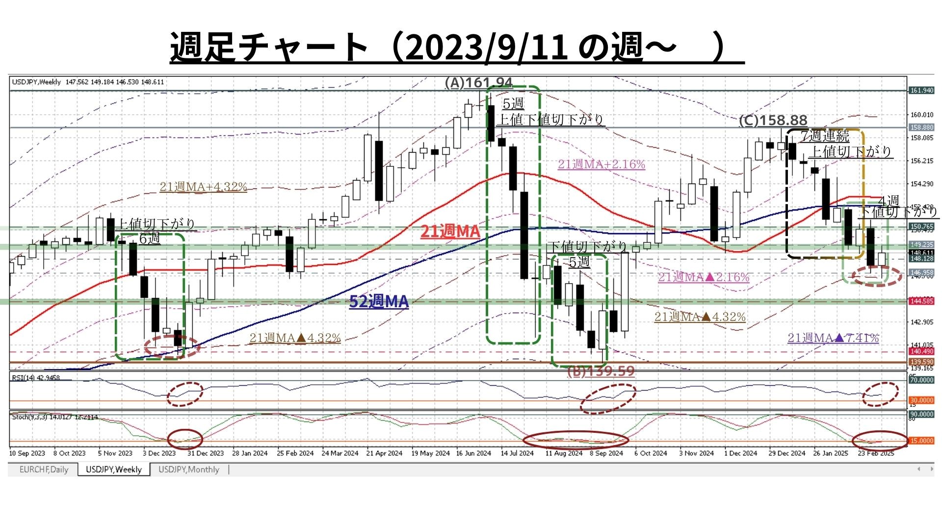 Weekly Report（3/17）：今次下落サイクルにボトムアウトの兆しが増幅。今週の推移は要注目 -  海外取引に携わるすべての企業のためのAI為替リスク管理システム【トレーダム】