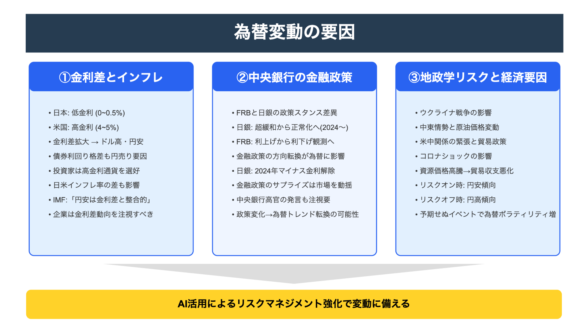 為替相場はなぜ動く？データで読み解く変動要因と企業が備えるべき要点 - 海外取引に携わるすべての企業のためのAI為替リスク管理システム【トレーダム】