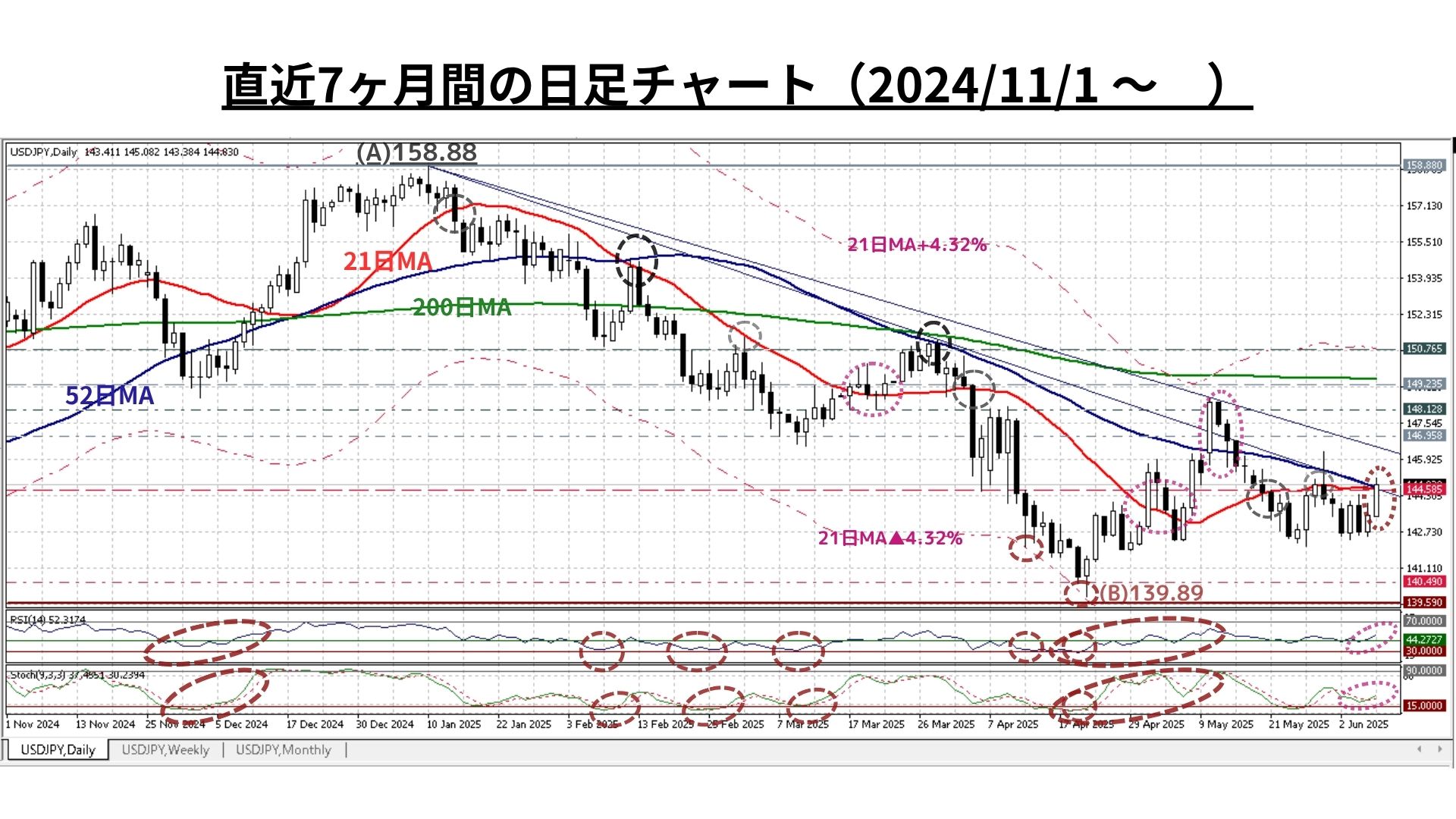 Weekly Report（6/9）：短期主導で地合いは大きく改善、『中期下落トレンド収束』の可能性確認の2週間へ -  海外取引に携わるすべての企業のためのAI為替リスク管理システム【トレーダム】