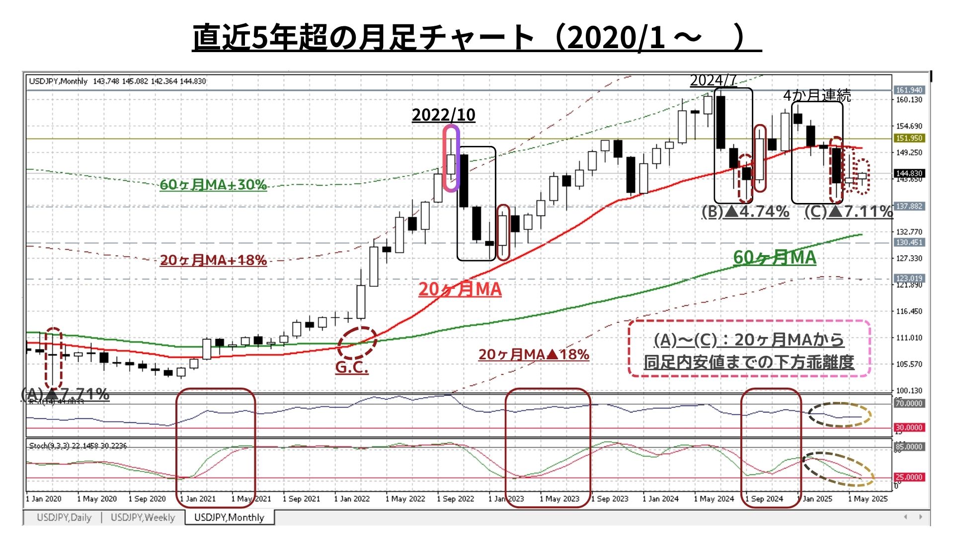 Weekly Report（6/9）：短期主導で地合いは大きく改善、『中期下落トレンド収束』の可能性確認の2週間へ -  海外取引に携わるすべての企業のためのAI為替リスク管理システム【トレーダム】