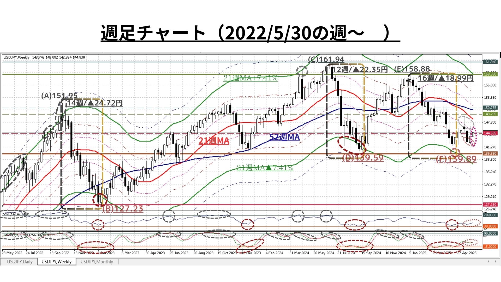 Weekly Report（6/9）：短期主導で地合いは大きく改善、『中期下落トレンド収束』の可能性確認の2週間へ -  海外取引に携わるすべての企業のためのAI為替リスク管理システム【トレーダム】
