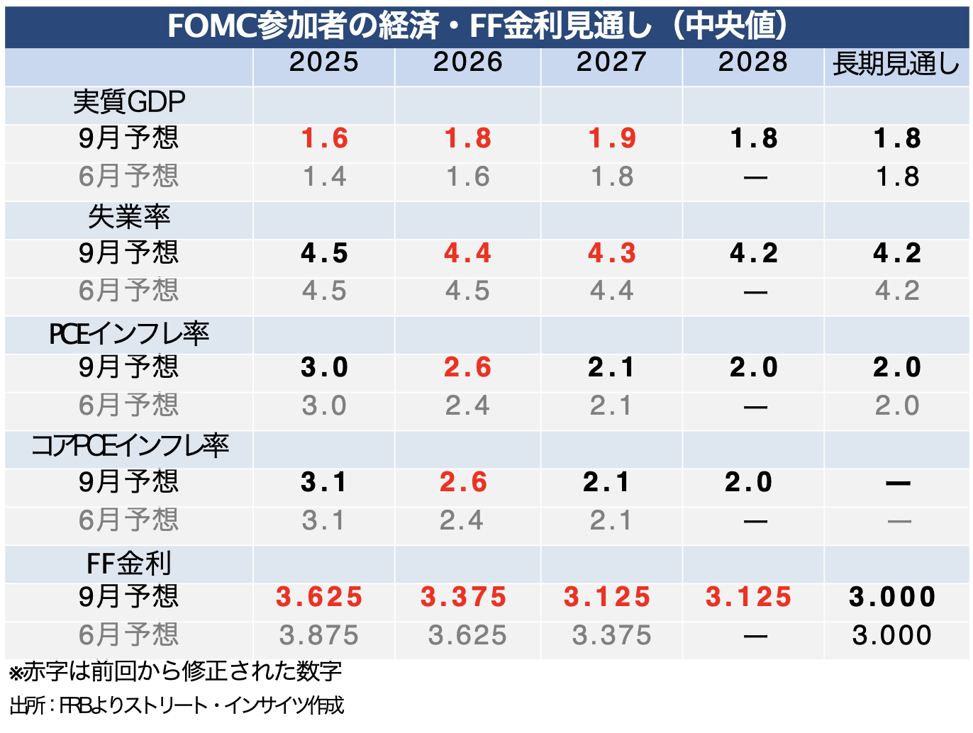 Weekly Report（12/8）「12月FOMCと植田総裁の発言で、ドル円の調整モード継続を確認」 -  海外取引に携わるすべての企業のためのAI為替リスク管理システム【トレーダム】