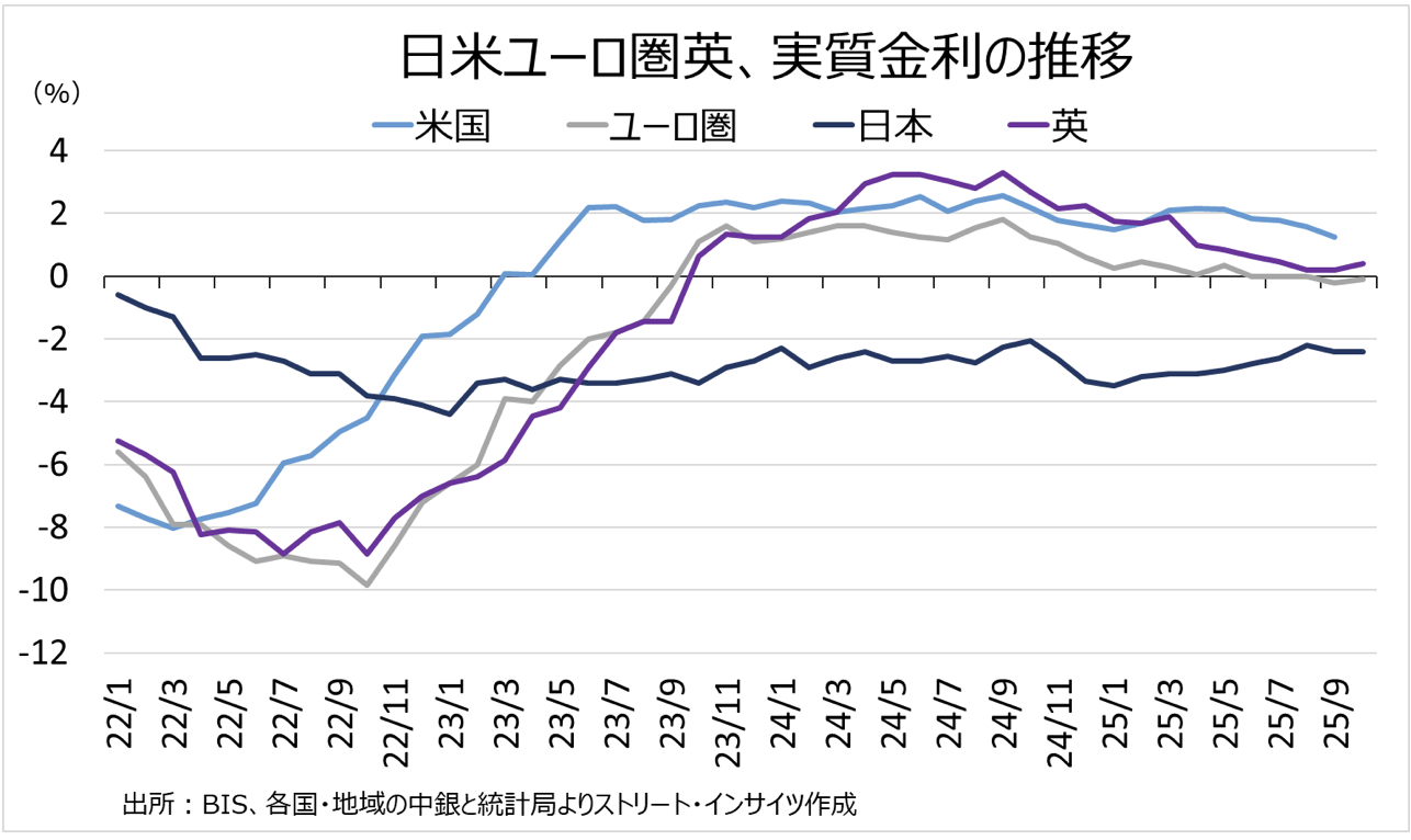 Weekly Report（12/8）「12月FOMCと植田総裁の発言で、ドル円の調整モード継続を確認」 -  海外取引に携わるすべての企業のためのAI為替リスク管理システム【トレーダム】