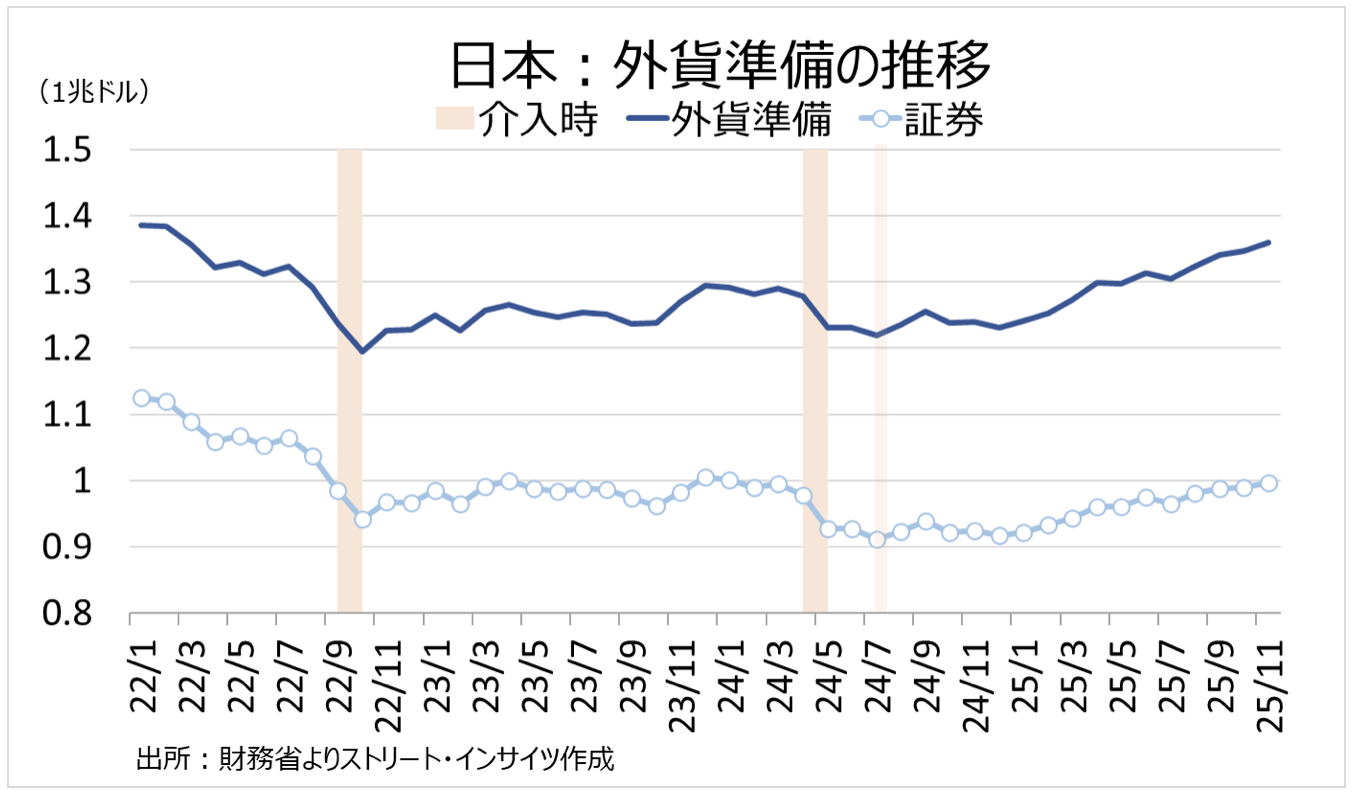 Weekly Report（1/26）堅調な地合いは維持されているものの、上値模索の圧力には後退の兆し -  海外取引に携わるすべての企業のためのAI為替リスク管理システム【トレーダム】