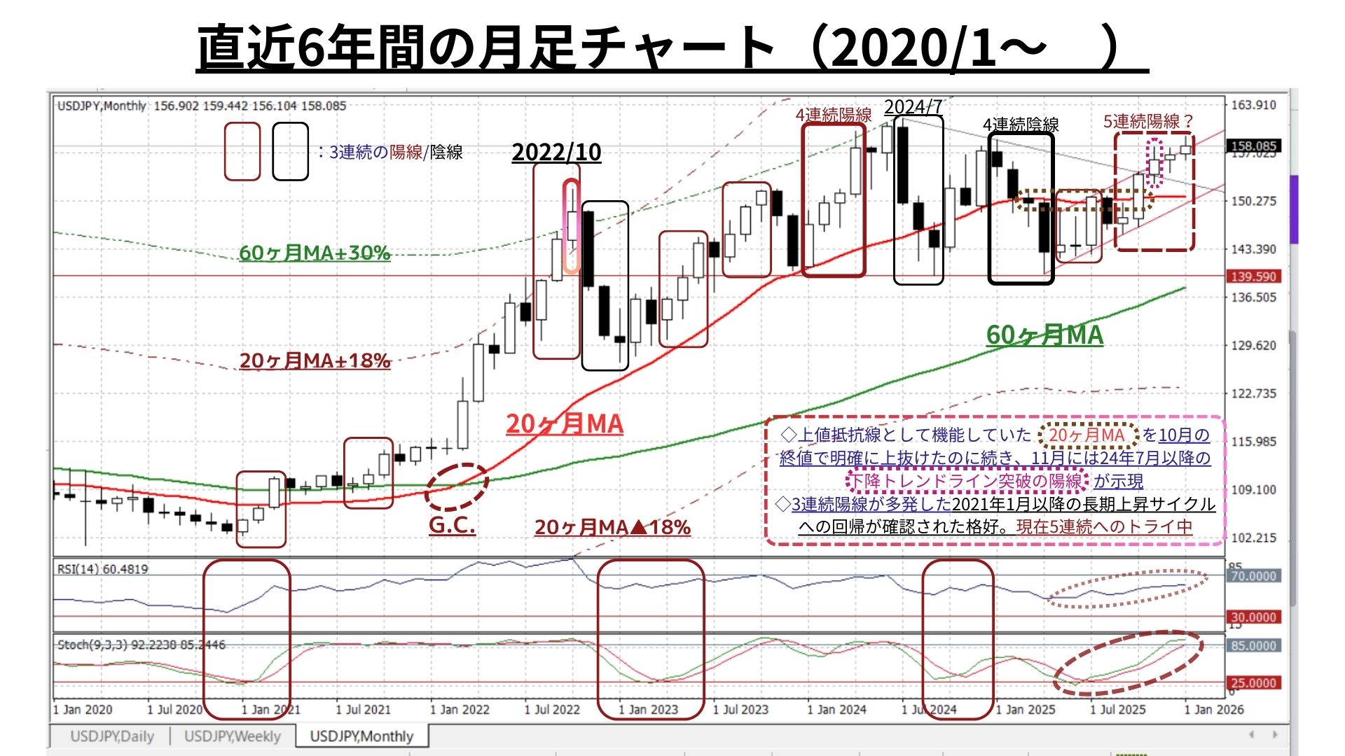 Weekly Report（1/19）堅調な地合いは維持されているものの、上値模索の圧力には後退の兆し -  海外取引に携わるすべての企業のためのAI為替リスク管理システム【トレーダム】